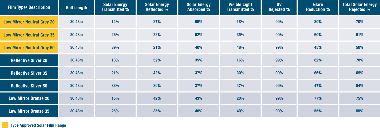 solarglide Performance Statistics