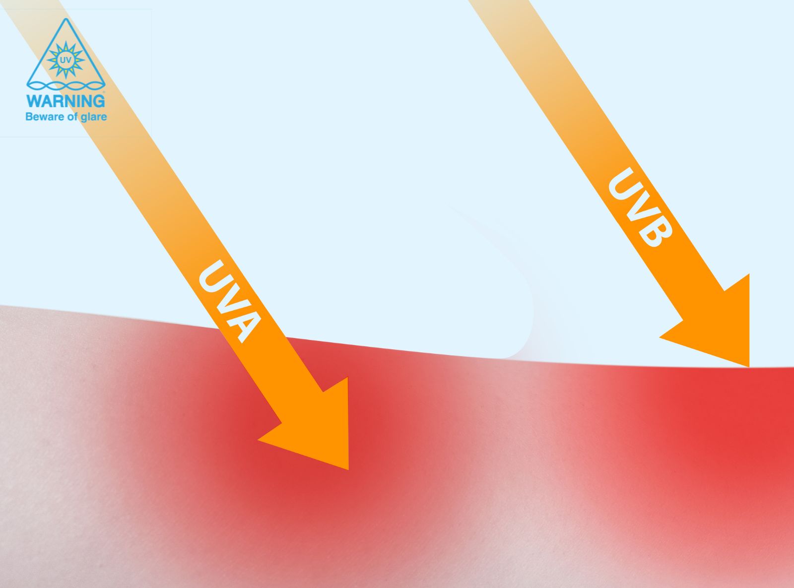 uva and uvb rays the glare effect by solarglide